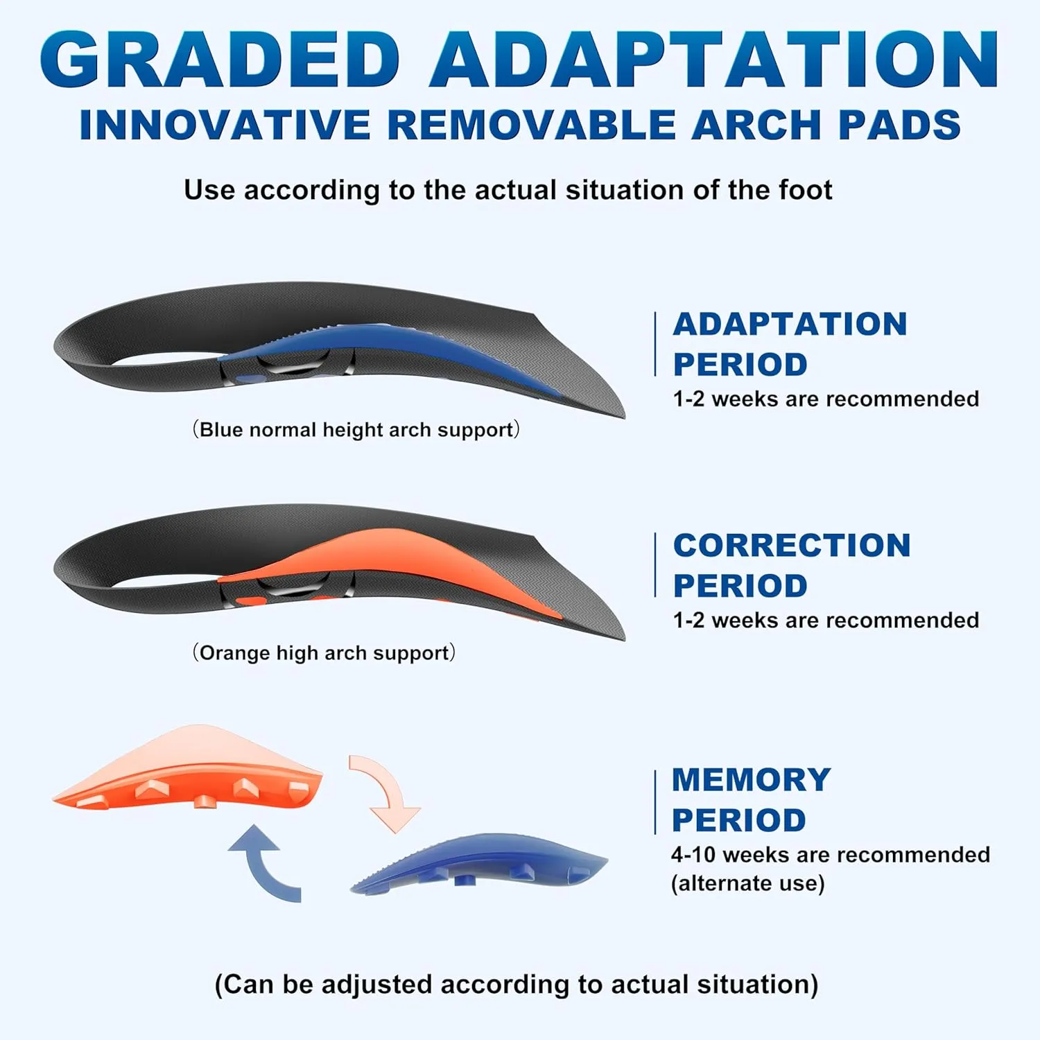 3/4 Removable High Arch Support Shoe Inserts, Orthopedic Insoles for Plantar Fasciitis Relief, Standing All Day Pain Relief, Knee Pain, Over-Pronation, Shoe Insoles for Men & Women - M(Men's 6.5-7.5)