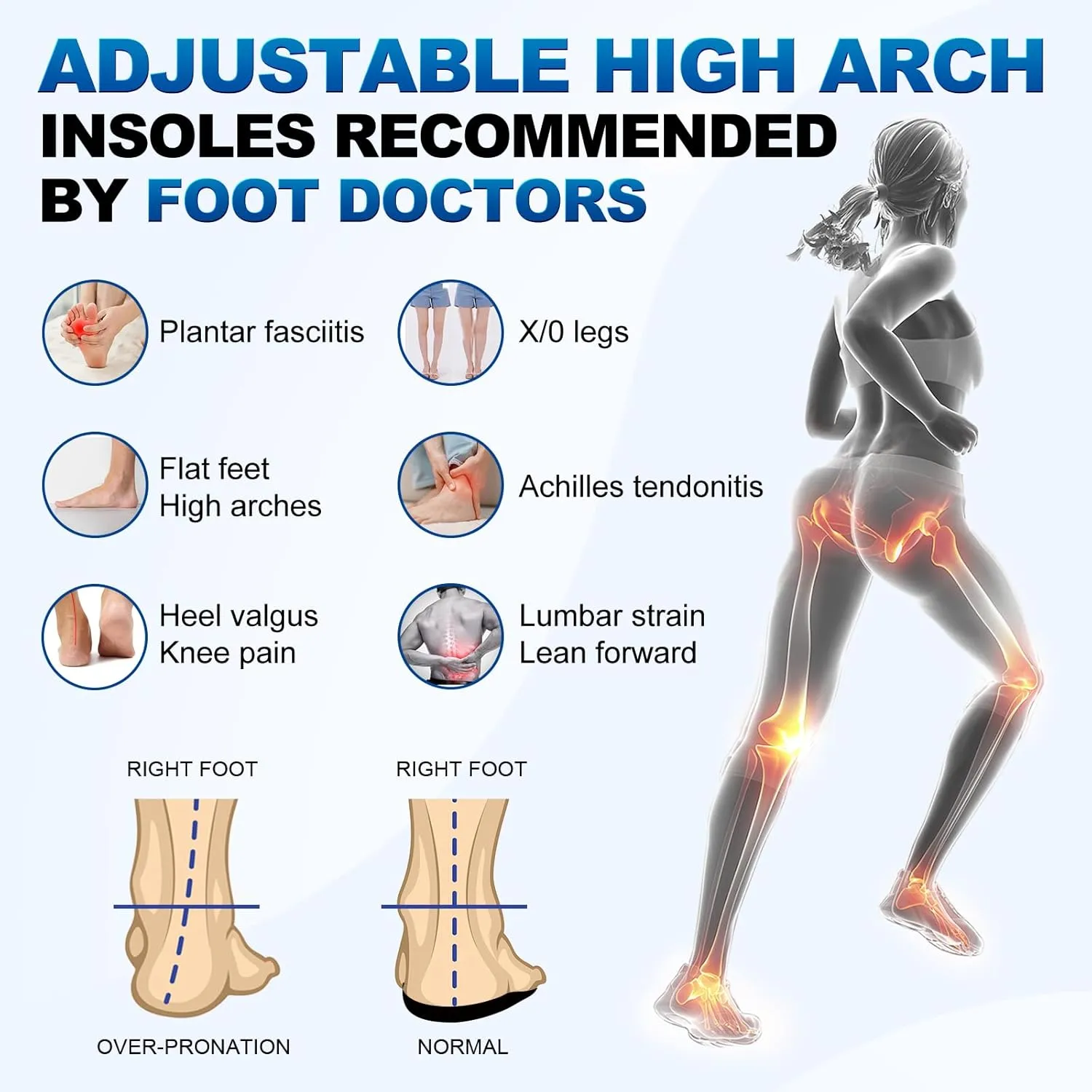 3/4 Removable High Arch Support Shoe Inserts, Orthopedic Insoles for Plantar Fasciitis Relief, Standing All Day Pain Relief, Knee Pain, Over-Pronation, Shoe Insoles for Men & Women - M(Men's 6.5-7.5)